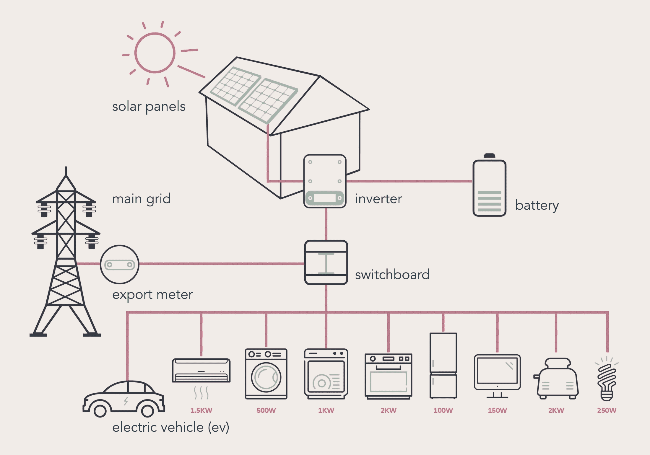 home-solar-power